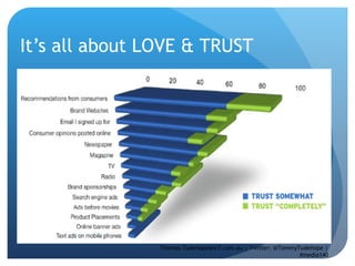 It’s all about LOVE & TRUST Thomas.Tudehope@sr7.com.au | Twitter: @TommyTudehope | #media140 