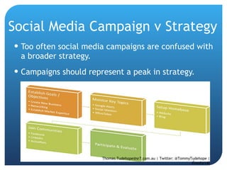 Social Media Campaign v Strategy Too often social media campaigns are confused with a broader strategy.  Campaigns should represent a peak in strategy.  Thomas.Tudehope@sr7.com.au | Twitter: @TommyTudehope | #media140 
