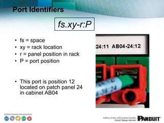 Port Identifiers
• fs = space
• xy = rack location
• r = panel position in rack
• P = port position
• This port is position 12
located on patch panel 24
in cabinet AB04
fs.xy-r:P
 