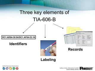 Three key elements of
TIA-606-B
Identifiers
Labeling
Records
DC1.AD04-30:04/DC1.AF04-23:16
 