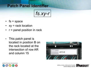 Patch Panel Identifier
• fs = space
• xy = rack location
• r = panel position in rack
• This patch panel is
located in position B on
the rack located at the
intersection of row AR
and column 15
fs.xy-r
 