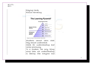 MC: CCX.-
BH/V.-
Playing Cards
Picture Narrating
Students cannot learn what
they cannot understand.
Check for understanding and
review previously.
To a student, the only thing
worse than not understanding
is feeling like everyone else
5
 