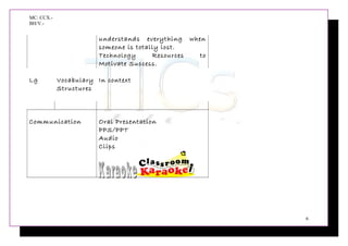 MC: CCX.-
BH/V.-
understands everything when
someone is totally lost.
Technology Resources to
Motivate Success.
Lg Vocabulary
Structures
In context
Communication Oral Presentation
PPS/PPT
Audio
Clips
6
 