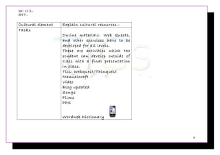 MC: CCX.-
BH/V.-
Cultural element Explain cultural resources.-
Tasks
Online materials: Web Quests,
and other exercises have to be
developed for all levels.
These are activities which the
student can develop outside of
class with a final presentation
in class.
Tics: Webquest/Thinquest
Manualcraft
Video
Blog updated
Songs
Films
PPS
Wordweb Dictionary
8
 