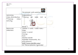 MC: CCX.-
BH/V.-
The phrasal verb machine
Activities
Class distribution
*Timing- class-
activity
Presentation
*Timing per week (15 m
aprox.-)
Resources /
Materials
Teacher´s room / video room.-
Pippo
Oscar´s world
Muzzy
Dora
Sesame Street
Alphabet Flashcards, etc.-
Jolly phonics
http://www.starfall.com/
Mr Thorne phonics (youtube)
9
 