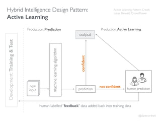 Development:Training&Test
machinelearningalgorithm
new
input prediction
Active Learning Pattern Credit:
Lukas Biewald, Crowdﬂower
Hybrid Intelligence Design Pattern:
Active Learning
human prediction
conﬁdent
not conﬁdent
output
human labelled “feedback” data added back into training data
Production: Prediction Production: Active Learning
@clarecorthell
 