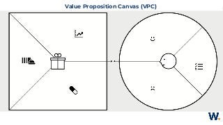 Value Proposition Canvas (VPC)
 