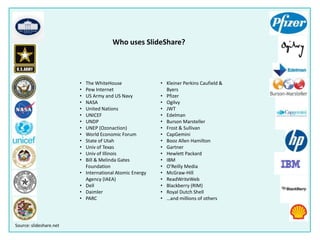 • Kleiner Perkins Caufield &
Byers
• Pfizer
• Ogilvy
• JWT
• Edelman
• Burson Marsteller
• Frost & Sullivan
• CapGemini
• Booz Allen Hamilton
• Gartner
• Hewlett Packard
• IBM
• O'Reilly Media
• McGraw-Hill
• ReadWriteWeb
• Blackberry (RIM)
• Royal Dutch Shell
• …and millions of others
• The WhiteHouse
• Pew Internet
• US Army and US Navy
• NASA
• United Nations
• UNICEF
• UNDP
• UNEP (Ozonaction)
• World Economic Forum
• State of Utah
• Univ of Texas
• Univ of Illinois
• Bill & Melinda Gates
Foundation
• International Atomic Energy
Agency (IAEA)
• Dell
• Daimler
• PARC
Who uses SlideShare?
Source: slideshare.net
 