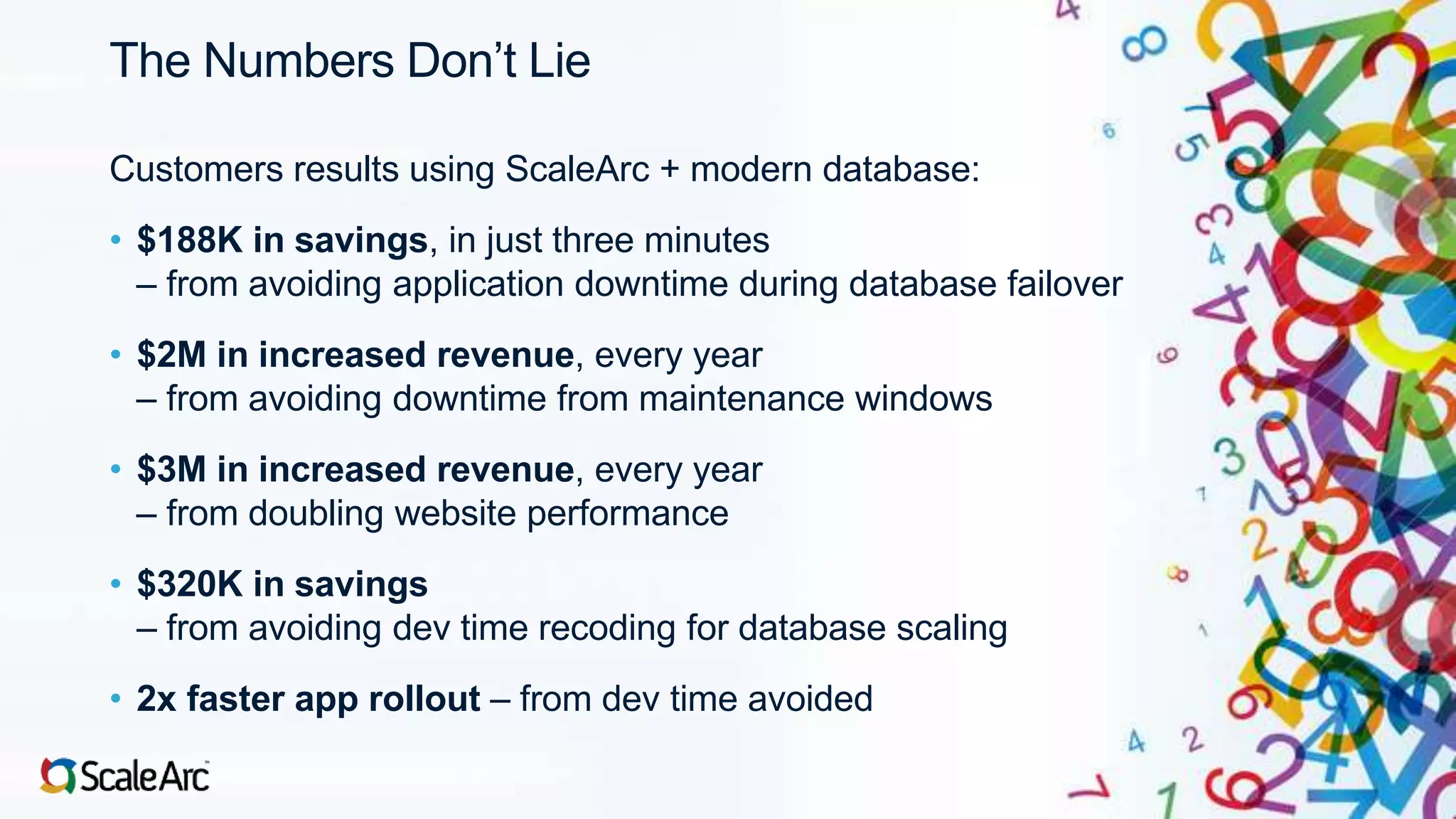 ©2017 ScaleArc. All Rights Reserved. 15
The Numbers Don’t Lie
Customers results using ScaleArc + modern database:
• $188K in savings, in just three minutes
– from avoiding application downtime during database failover
• $2M in increased revenue, every year
– from avoiding downtime from maintenance windows
• $3M in increased revenue, every year
– from doubling website performance
• $320K in savings
– from avoiding dev time recoding for database scaling
• 2x faster app rollout – from dev time avoided
 