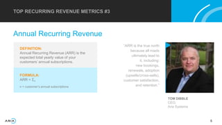 All Contents © Aria Systems 2015 5
TOP RECURRING REVENUE METRICS #3
Annual Recurring Revenue
DEFINITION:
Annual Recurring Revenue (ARR) is the
expected total yearly value of your
customers’ annual subscriptions.
FORMULA:
ARR = Σn
n = customer’s annual subscriptions
“ARR is the true north
because all roads
ultimately lead to
it, including:
new bookings,
renewals, adoption
(upsells/cross-sells),
customer satisfaction,
and retention.”
TOM DIBBLE
CEO,
Aria Systems
 