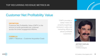 All Contents © Aria Systems 2015 8
TOP RECURRING REVENUE METRICS #6
Customer Net Profitability Value
DEFINITION:
Customer Net Profitability Value (CNPV) is the
amount of profit generated per customer
across the entire engagement lifetime.
FORMULA:
CNPV = Revenue – Customer Acquisition Costs
“CNPV provides a
better metric for
properly targeting a
company’s sales and
marketing efforts to
attract profitable
customers.”
JEFFREY KAPLAN
Consultant,
THINKstrategies
 