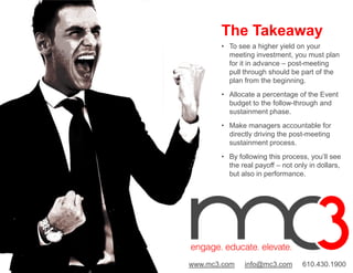 www.mc3.com info@mc3.com 610.430.1900
The Takeaway
• To see a higher yield on your
meeting investment, you must plan
for it in advance – post-meeting
pull through should be part of the
plan from the beginning.
• Allocate a percentage of the Event
budget to the follow-through and
sustainment phase.
• Make managers accountable for
directly driving the post-meeting
sustainment process.
• By following this process, you’ll see
the real payoff – not only in dollars,
but also in performance.
 