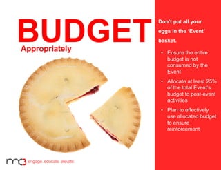• Ensure the entire
budget is not
consumed by the
Event
• Allocate at least 25%
of the total Event’s
budget to post-event
activities
• Plan to effectively
use allocated budget
to ensure
reinforcement
BUDGETAppropriately
Don’t put all your
eggs in the ‘Event’
basket.
 