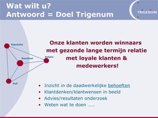 Wat wilt u?  Antwoord = Doel Trigenum Onze klanten worden winnaars  met gezonde lange termijn relatie  met loyale klanten &  medewerkers! Inzicht in de daadwerkelijke  behoeften   Klantdenken/klantwensen in beeld Advies/resultaten onderzoek Weten wat te doen …… Ruil Reputatie Relatie Resultaat 