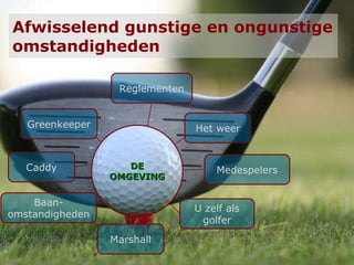 Afwisselend gunstige en ongunstige omstandigheden Het weer Medespelers Reglementen U zelf als golfer Marshall Greenkeeper Caddy DE OMGEVING Baan-omstandigheden 