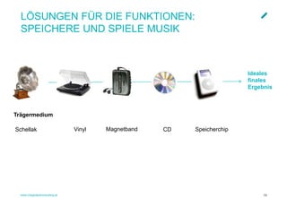 www.integratedconsulting.at 13
LÖSUNGEN FÜR DIE FUNKTIONEN:
SPEICHERE UND SPIELE MUSIK
Trägermedium
Schellak Vinyl Magnetband CD Speicherchip
Ideales
finales
Ergebnis
 