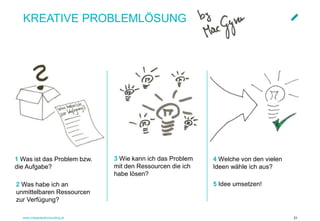 www.integratedconsulting.at 21
KREATIVE PROBLEMLÖSUNG
1 Was ist das Problem bzw.
die Aufgabe?
2 Was habe ich an
unmittelbaren Ressourcen
zur Verfügung?
3 Wie kann ich das Problem
mit den Ressourcen die ich
habe lösen?
4 Welche von den vielen
Ideen wähle ich aus?
5 Idee umsetzen!
 