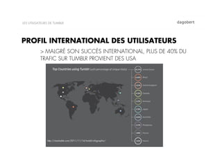 LES UTILISATEURS DE TUMBLR




PROFIL INTERNATIONAL DES UTILISATEURS
           > MALGRÉ SON SUCCÈS INTERNATIONAL, PLUS DE...