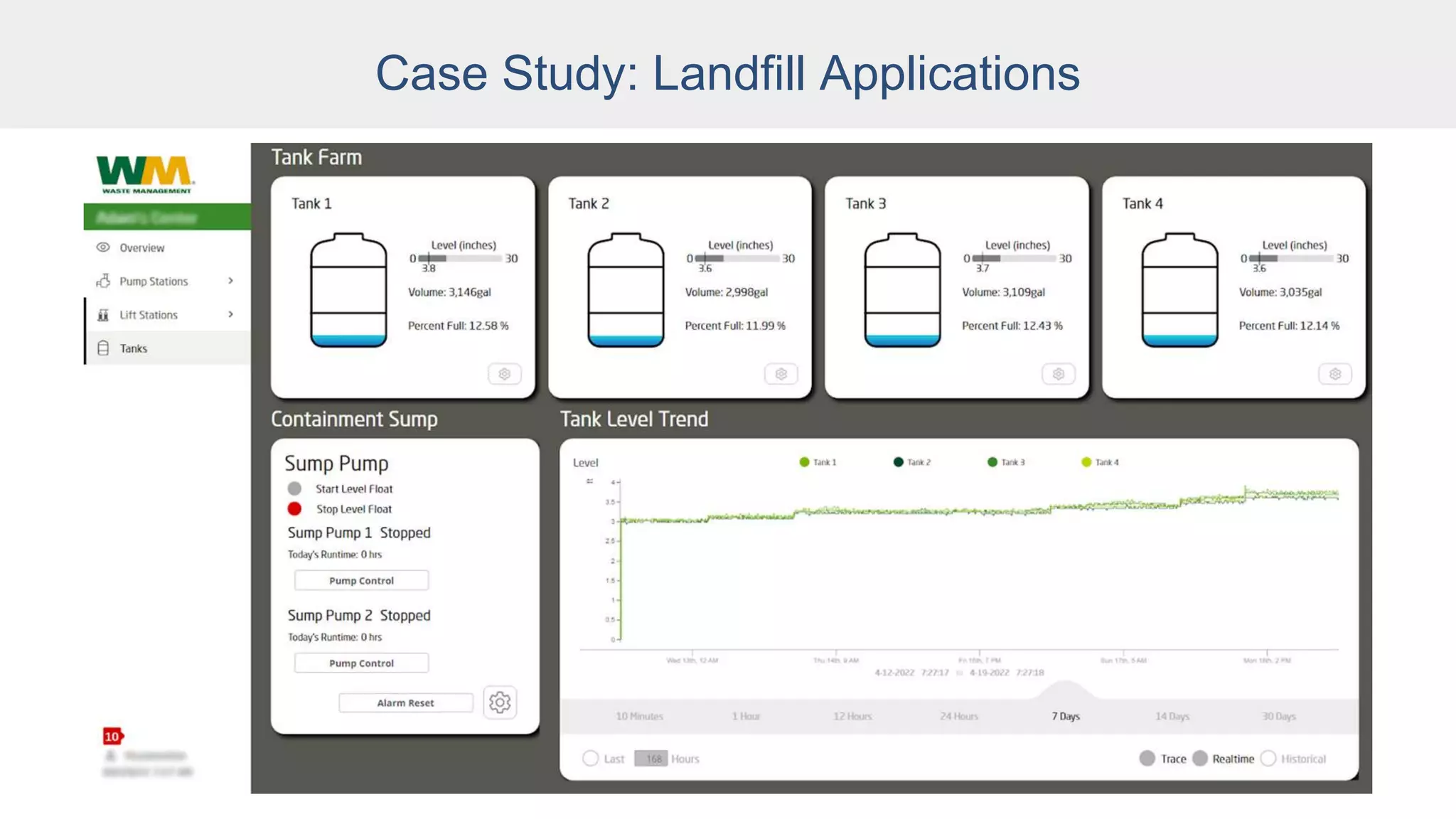 Case Study: Landfill Applications
 
