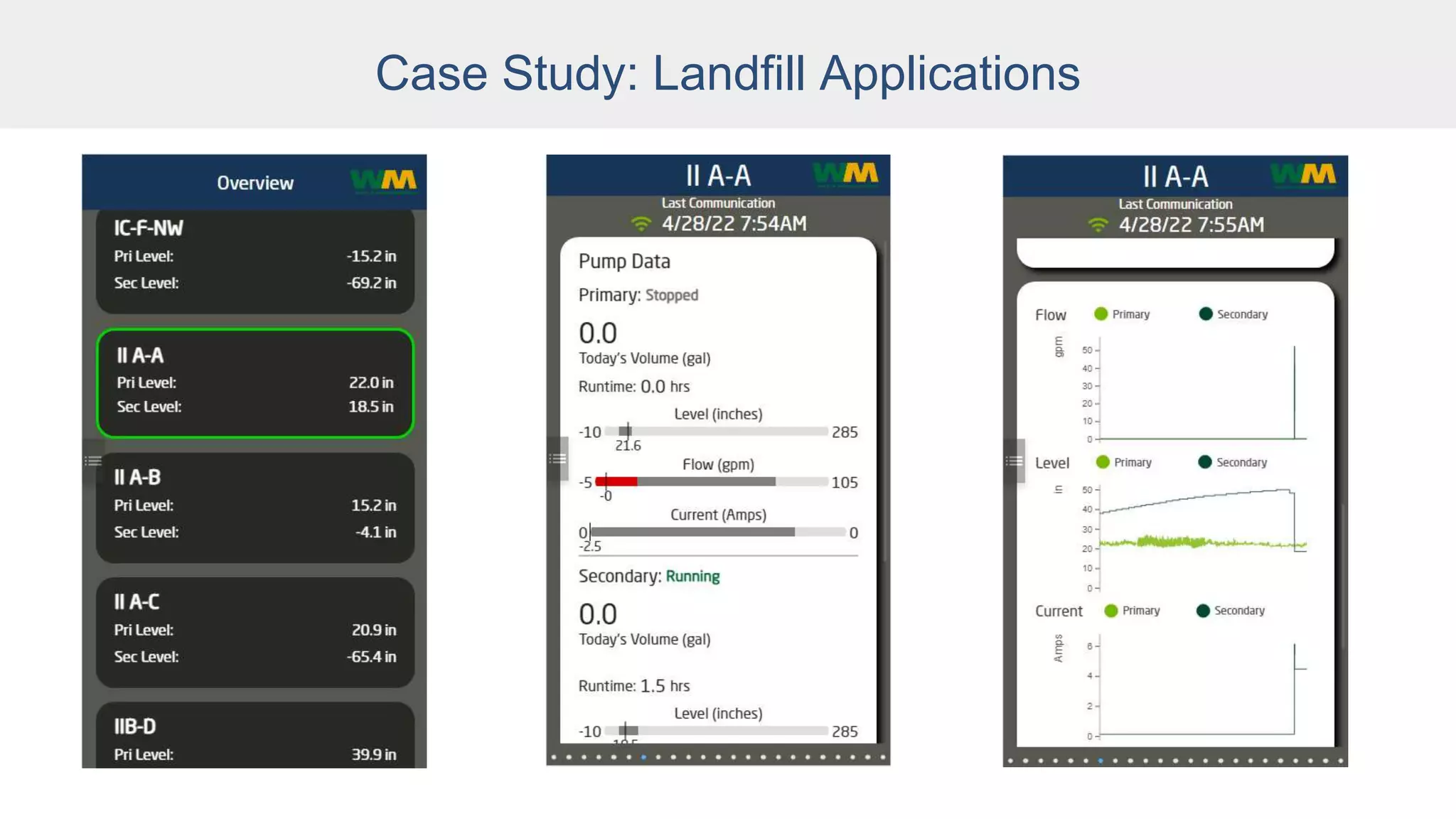 Case Study: Landfill Applications
 