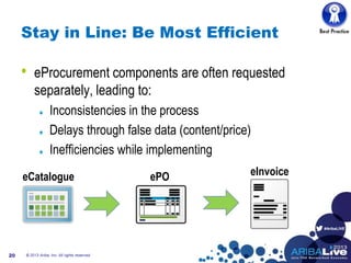 #AribaLIVE
Stay in Line: Be Most Efficient
• eProcurement components are often requested
separately, leading to:
Inconsistencies in the process
Delays through false data (content/price)
Inefficiencies while implementing
© 2013 Ariba, Inc. All rights reserved.20
ePOeCatalogue eInvoice
 