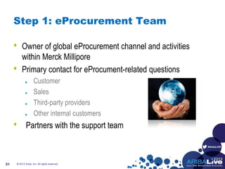 #AribaLIVE
Step 1: eProcurement Team
• Owner of global eProcurement channel and activities
within Merck Millipore
• Primary contact for eProcument-related questions
Customer
Sales
Third-party providers
Other internal customers
• Partners with the support team
© 2013 Ariba, Inc. All rights reserved.21
 