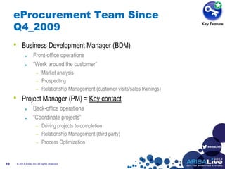 #AribaLIVE
eProcurement Team Since
Q4_2009
• Business Development Manager (BDM)
Front-office operations
“Work around the customer”
– Market analysis
– Prospecting
– Relationship Management (customer visits/sales trainings)
• Project Manager (PM) = Key contact
Back-office operations
“Coordinate projects”
– Driving projects to completion
– Relationship Management (third party)
– Process Optimization
© 2013 Ariba, Inc. All rights reserved.22
 