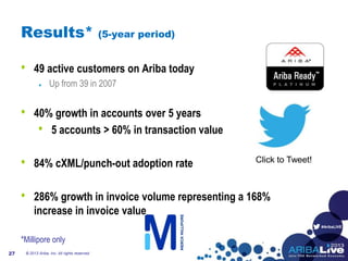 #AribaLIVE
Results* (5-year period)
© 2013 Ariba, Inc. All rights reserved.27
• 49 active customers on Ariba today
Up from 39 in 2007
• 40% growth in accounts over 5 years
• 5 accounts > 60% in transaction value
• 84% cXML/punch-out adoption rate
• 286% growth in invoice volume representing a 168%
increase in invoice value
*Millipore only
Click to Tweet!
 
