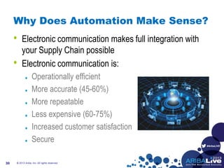 #AribaLIVE
Why Does Automation Make Sense?
• Electronic communication makes full integration with
your Supply Chain possible
• Electronic communication is:
Operationally efficient
More accurate (45-60%)
More repeatable
Less expensive (60-75%)
Increased customer satisfaction
Secure
© 2013 Ariba, Inc. All rights reserved.30
 