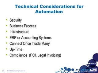#AribaLIVE
Technical Considerations for
Automation
• Security
• Business Process
• Infrastructure
• ERP or Accounting Systems
• Connect Once Trade Many
• Up-Time
• Compliance (PCI, Legal Invoicing)
© 2013 Ariba, Inc. All rights reserved.31
 