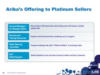 #AribaLIVE
Ariba’s Offering to Platinum Sellers
© 2013 Ariba, Inc. All rights reserved.32
Key contact in UK (same time zone!) taking care of all issues, monthly
update calls
Experts of all kinds (technical, marketing, etc.) to support
Frequent meetings with other “Platinum Sellers” to exchange ideas
Account Managers
for Strategic Sellers
Services and
Training Resources
Seller Steering
Committee
24x7
Global Support
Global helpdesk to sort out basic issues for sellers and their customers
 