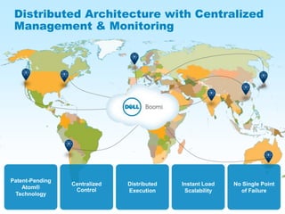 Patent-Pending
Atom®
Technology
Centralized
Control
Distributed
Execution
Instant Load
Scalability
No Single Point
of Failure
Distributed Architecture with Centralized
Management & Monitoring
 