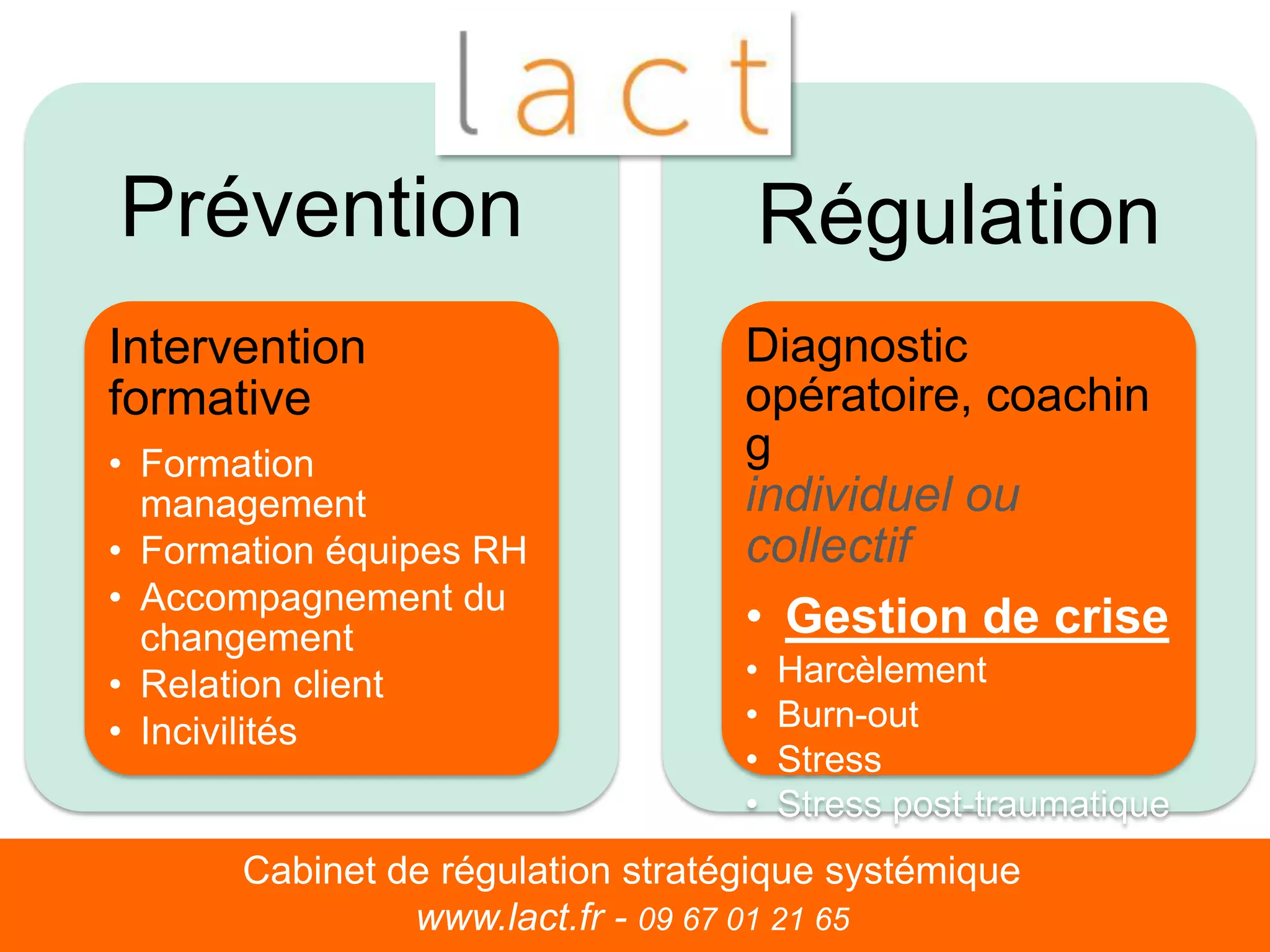 Prévention
Intervention
formative
• Formation
management
• Formation équipes RH
• Accompagnement du
changement
• Relation client
• Incivilités
Régulation
Diagnostic
opératoire, coachin
g
individuel ou
collectif
• Gestion de crise
• Harcèlement
• Burn-out
• Stress
• Stress post-traumatique
Cabinet de régulation stratégique systémique
www.lact.fr - 09 67 01 21 65
 