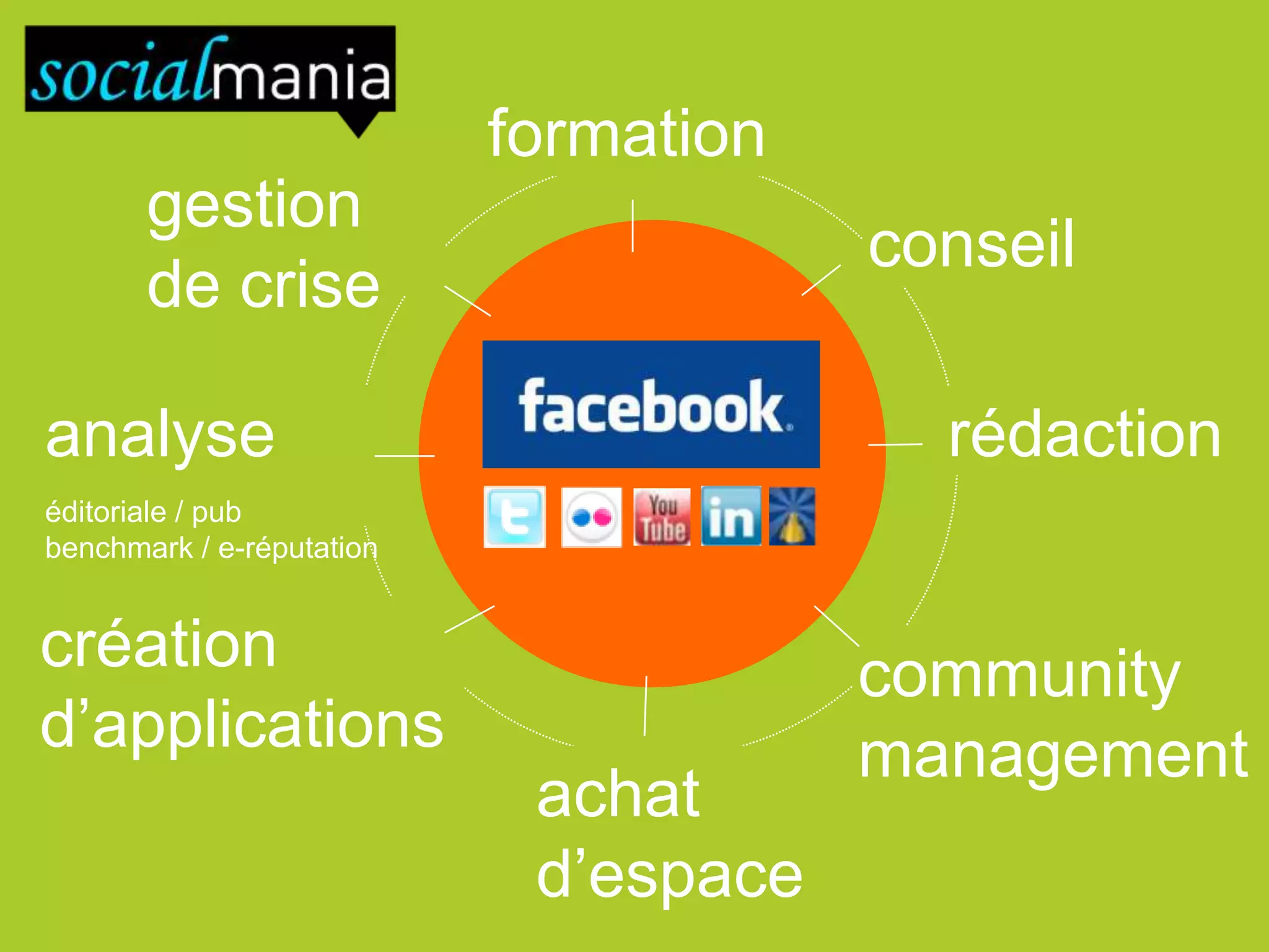 création
d’applications
analyse
éditoriale / pub
benchmark / e-réputation
community
management
rédaction
formation
achat
d’espace
conseil
gestion
de crise
 
