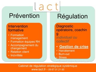 Prévention
Intervention
formative
• Formation
management
• Formation équipes RH
• Accompagnement du
changement
• Relation client
• Incivilités
Régulation
Diagnostic
opératoire, coachin
g
individuel ou
collectif
• Gestion de crise
• Harcèlement
• Burn-out
• Stress
• Stress post-traumatique
Cabinet de régulation stratégique systémique
www.lact.fr - 09 67 01 21 65
 