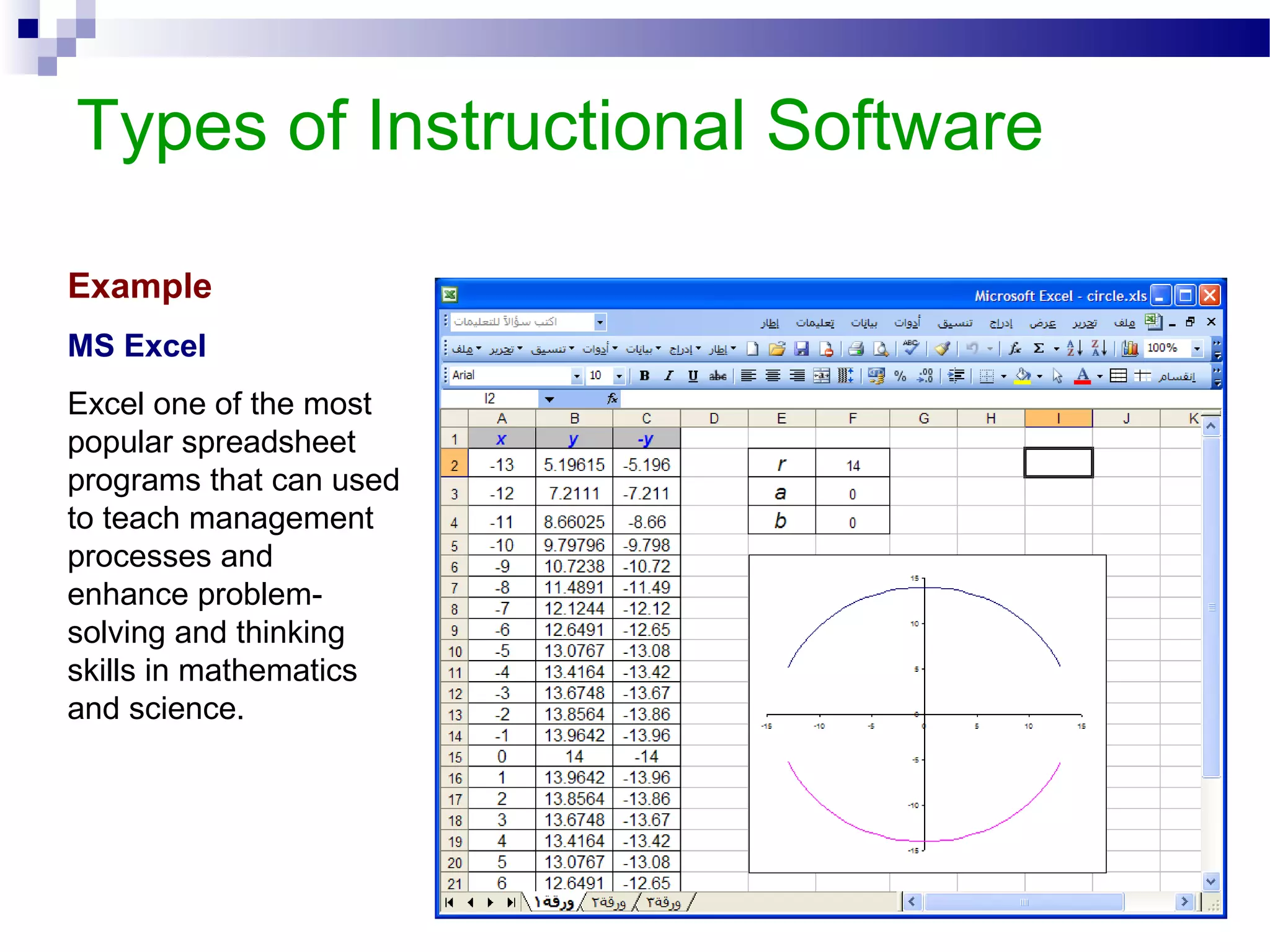 Types of Instructional Software
Example
MS Excel
Excel one of the most
popular spreadsheet
programs that can used
to teach management
processes and
enhance problem-
solving and thinking
skills in mathematics
and science.
 