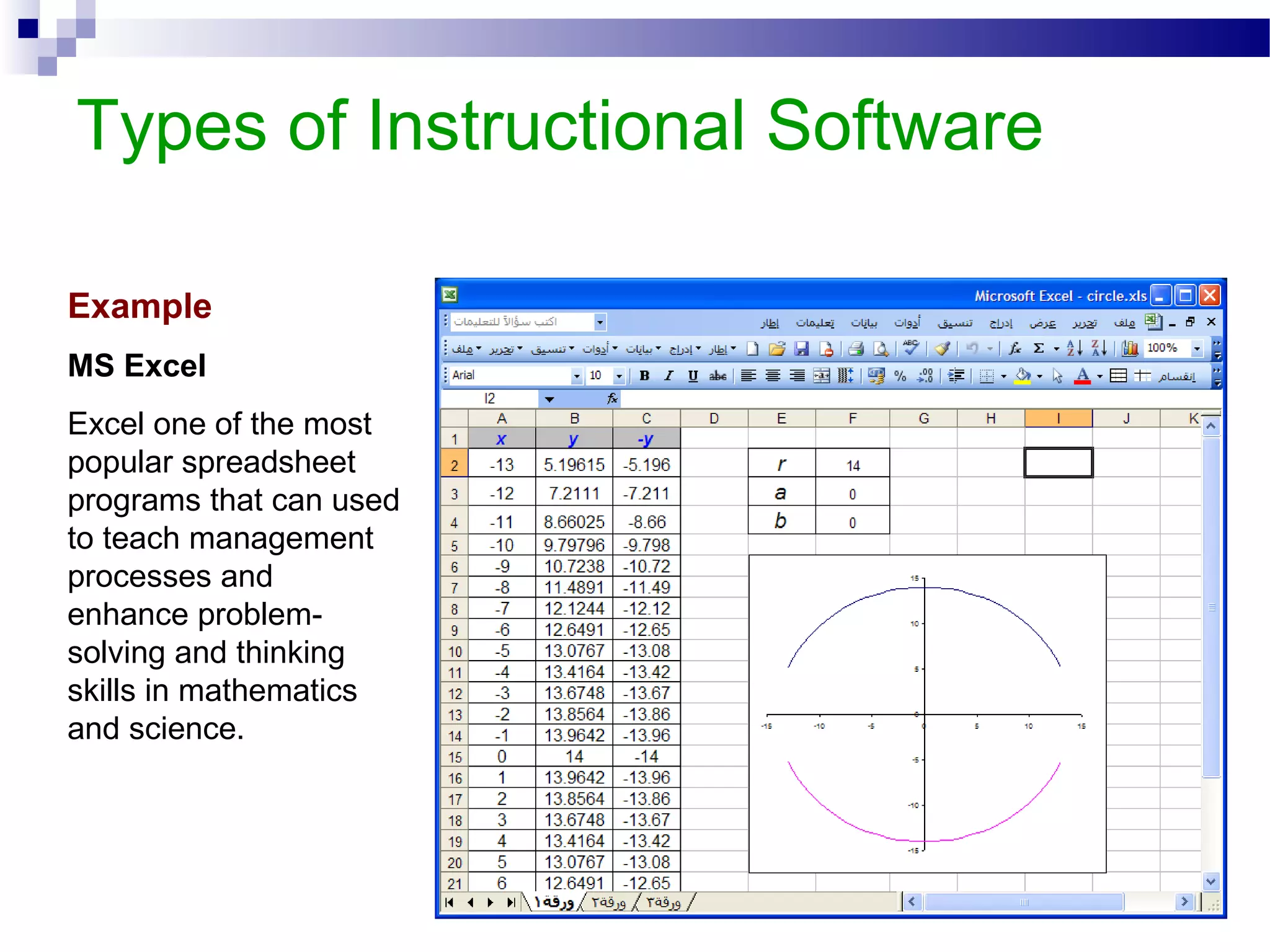 Types of Instructional Software
Example
MS Excel
Excel one of the most
popular spreadsheet
programs that can used
to teach management
processes and
enhance problem-
solving and thinking
skills in mathematics
and science.
 