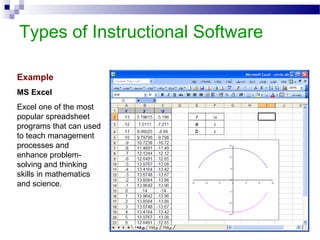 Types of Instructional Software
Example
MS Excel
Excel one of the most
popular spreadsheet
programs that can used
to teach management
processes and
enhance problem-
solving and thinking
skills in mathematics
and science.
 