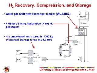 University of Maryland Energy Research Center
H2 Recovery, Compression, and Storage
• Water gas shift/heat exchanger react...