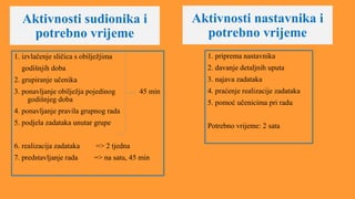 Aktivnosti sudionika i
potrebno vrijeme
1. izvlačenje sličica s obilježjima
godišnjih doba
2. grupiranje učenika
3. ponavljanje obilježja pojedinog 45 min
godišnjeg doba
4. ponavljanje pravila grupnog rada
5. podjela zadataka unutar grupe
6. realizacija zadataka => 2 tjedna
7. predstavljanje rada => na satu, 45 min
1. priprema nastavnika
2. davanje detaljnih uputa
3. najava zadataka
4. praćenje realizacije zadataka
5. pomoć učenicima pri radu
Potrebno vrijeme: 2 sata
Aktivnosti nastavnika i
potrebno vrijeme
 