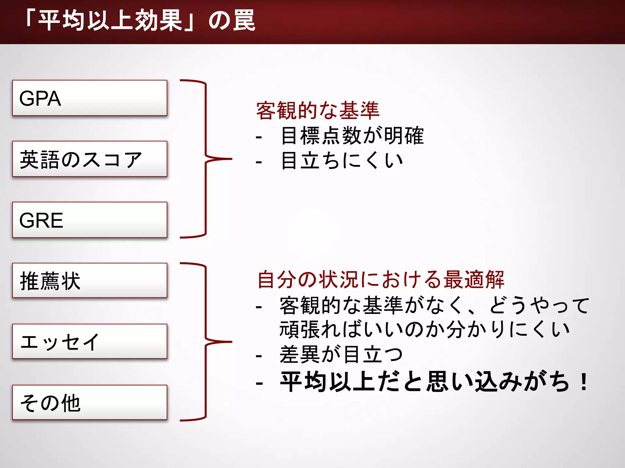 GPA
英語のスコア
GRE
推薦状
エッセイ
その他
客観的な基準
- 目標点数が明確
- 目立ちにくい
自分の状況における最適解
- 客観的な基準がなく、どうやって
頑張ればいいのか分かりにくい
- 差異が目立つ
- 平均以上だと思い込みがち！
「平均以上効果」の罠
 