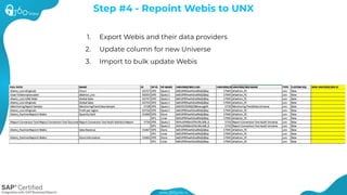 1. Export Webis and their data providers
2. Update column for new Universe
3. Import to bulk update Webis
Step #4 - Repoint Webis to UNX
 