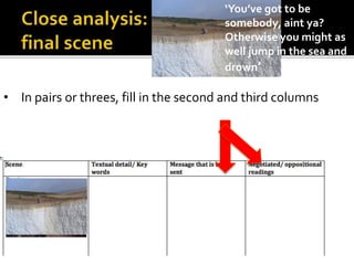 • In pairs or threes, fill in the second and third columns
‘You’ve got to be
somebody, aint ya?
Otherwise you might as
well jump in the sea and
drown’
 