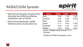 Spirit Airlines Stock Pitch | PPTX