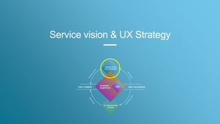 Eileen Racca a CX/UX framework by Gaitri Biharie | PPTX