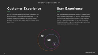 Eileen Racca a CX/UX framework by Gaitri Biharie | PPTX