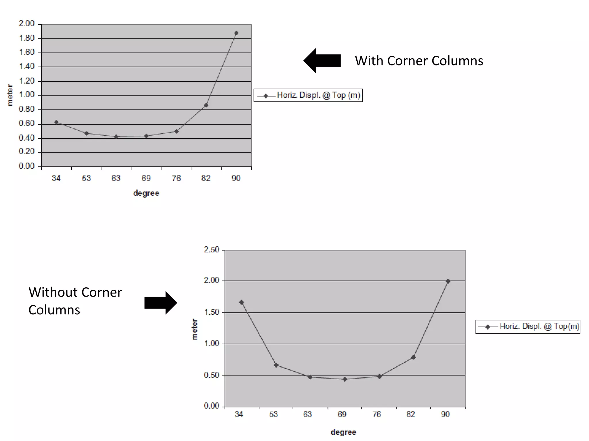 With Corner Columns
Without Corner
Columns
 