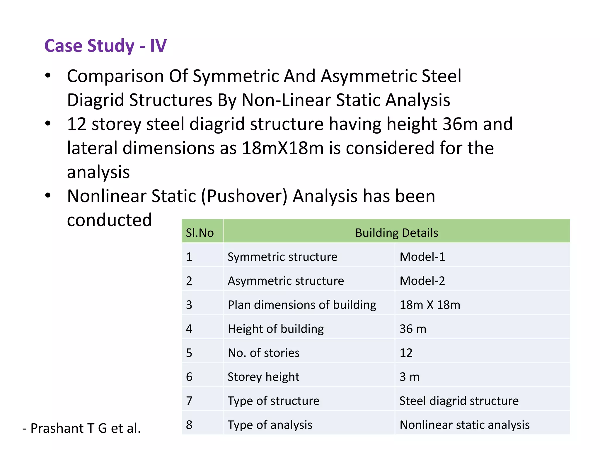 - Prashant T G et al.
• Comparison Of Symmetric And Asymmetric Steel
Diagrid Structures By Non-Linear Static Analysis
• 12 storey steel diagrid structure having height 36m and
lateral dimensions as 18mX18m is considered for the
analysis
• Nonlinear Static (Pushover) Analysis has been
conducted
Sl.No Building Details
1 Symmetric structure Model-1
2 Asymmetric structure Model-2
3 Plan dimensions of building 18m X 18m
4 Height of building 36 m
5 No. of stories 12
6 Storey height 3 m
7 Type of structure Steel diagrid structure
8 Type of analysis Nonlinear static analysis
Case Study - IV
 