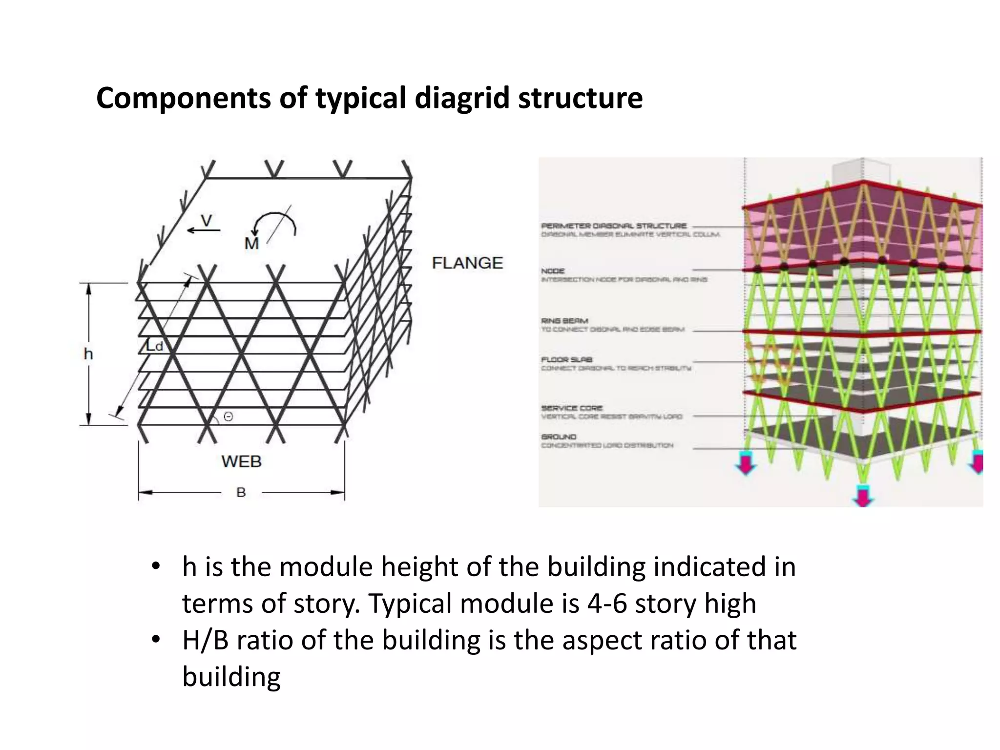 Components of typical diagrid structure
• h is the module height of the building indicated in
terms of story. Typical module is 4-6 story high
• H/B ratio of the building is the aspect ratio of that
building
 