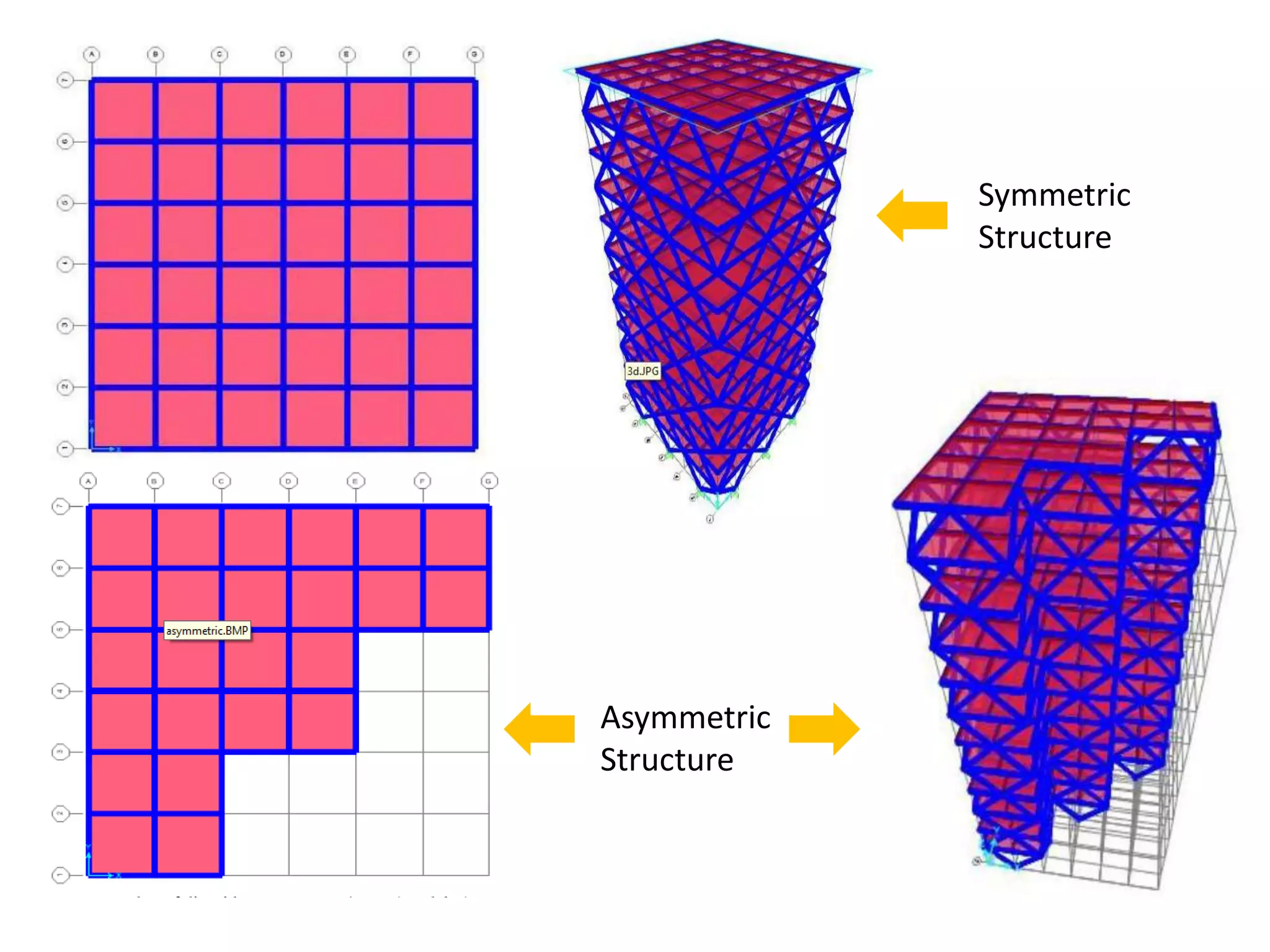 Asymmetric
Structure
Symmetric
Structure
 